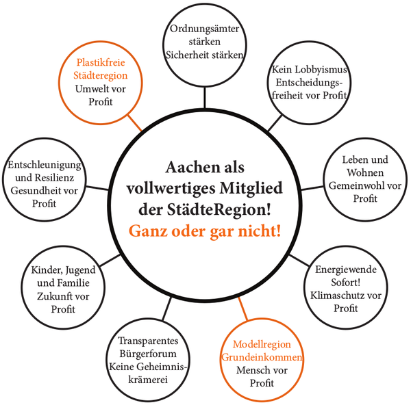 Aachen in der Städteregion